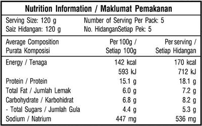 BBQ Roasted Chicken Drumstick 500g